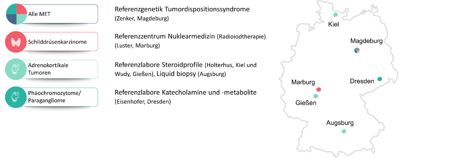 GPOH-MET3